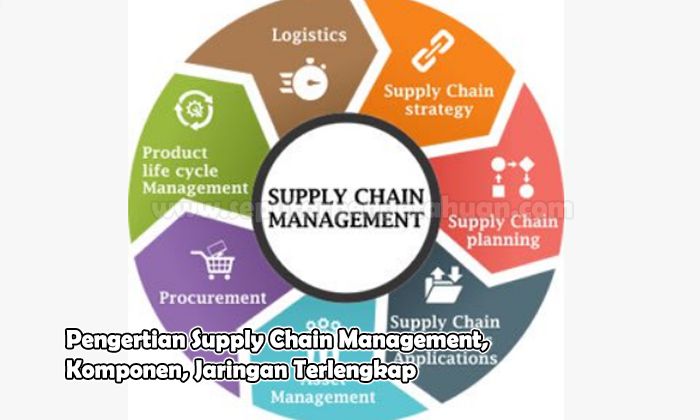 √ Pengertian Supply Chain Management Komponen Dan Jaringannya